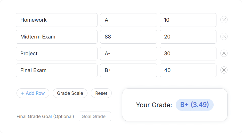 Screenshot of the GradeCentric grade calculator web app.